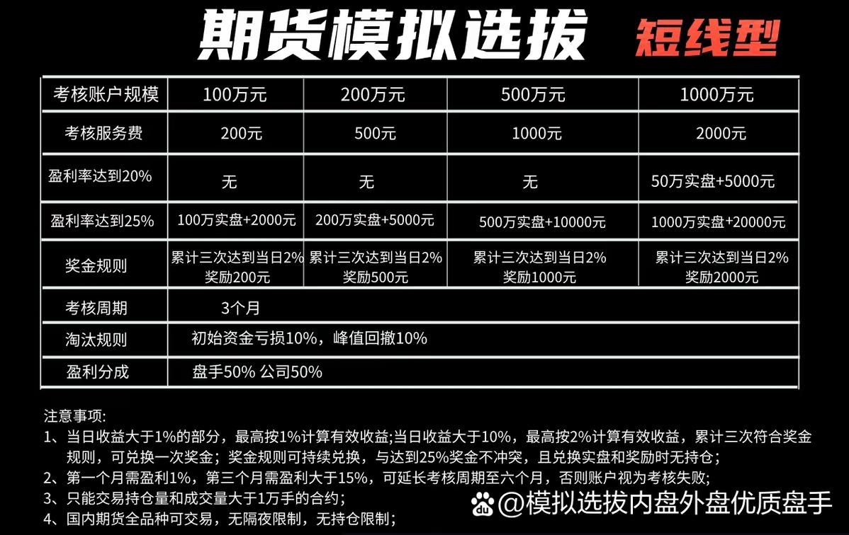 期货日报模拟交易大赛_期货比赛中, 出金是否会导致累计净值增加_全国期货模拟交易大赛