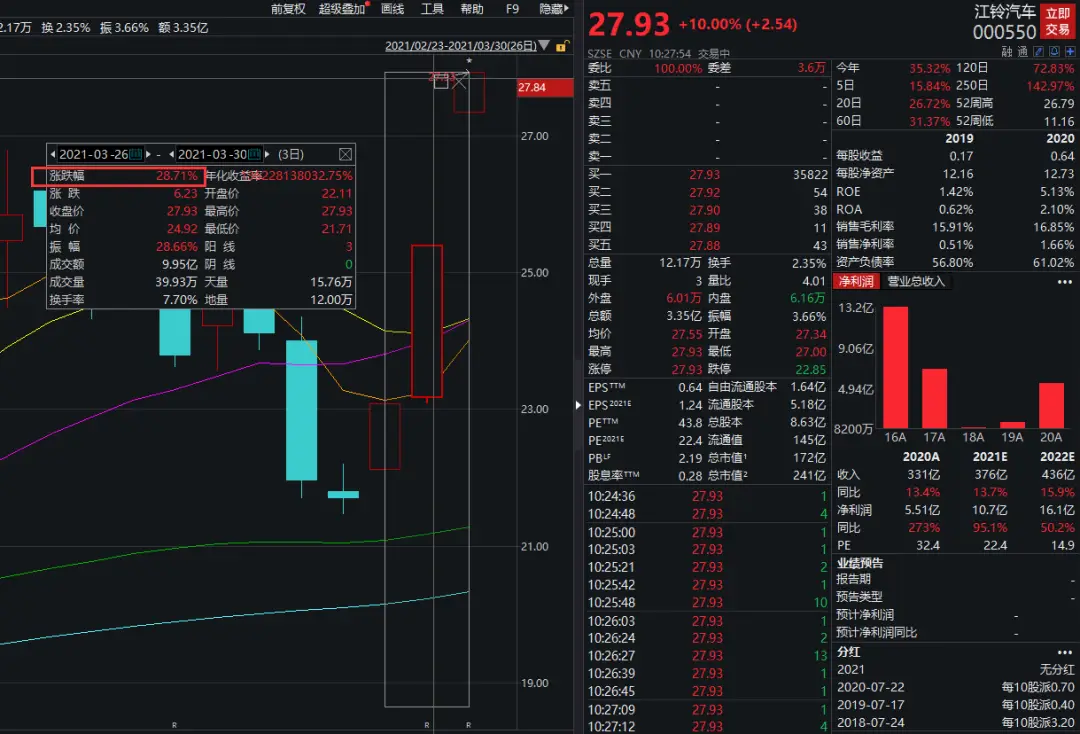 天鹅科技股票_中国股票市场黑天鹅事件_天鹅股份历史行情