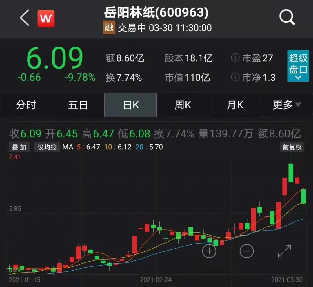 天鹅股份历史行情_天鹅科技股票_中国股票市场黑天鹅事件