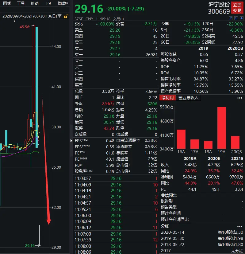 天鹅股份历史行情_天鹅科技股票_中国股票市场黑天鹅事件