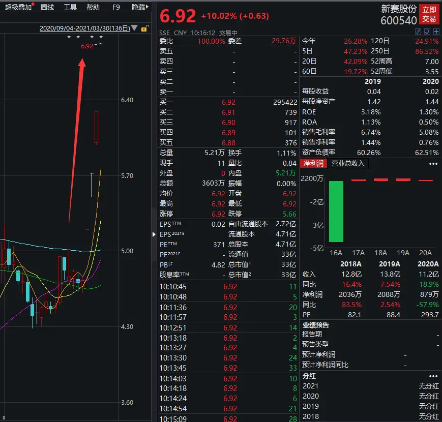 天鹅科技股票_中国股票市场黑天鹅事件_天鹅股份历史行情