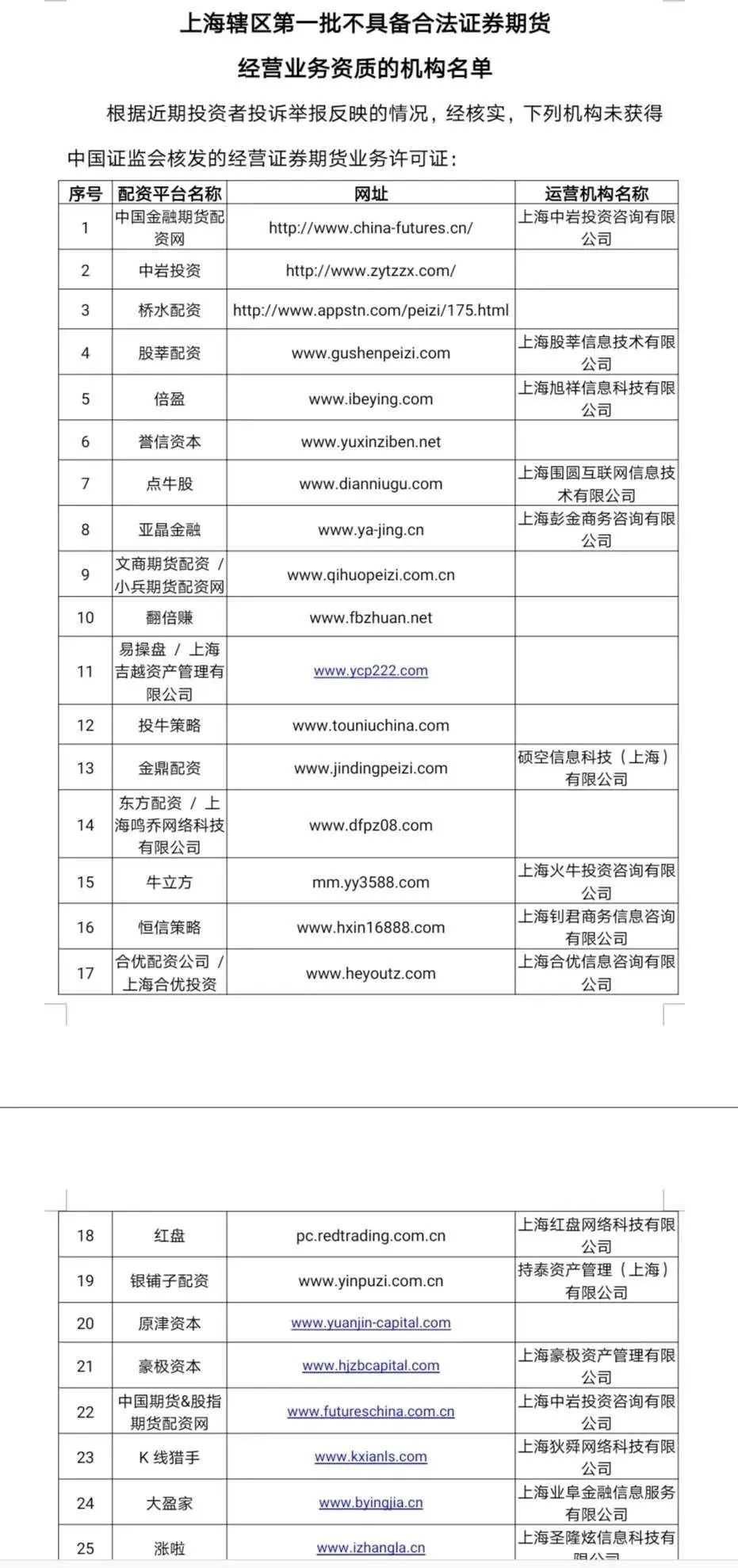 证监局风险提示_场外配资黑名单_天津本地股票配资公司哪家好