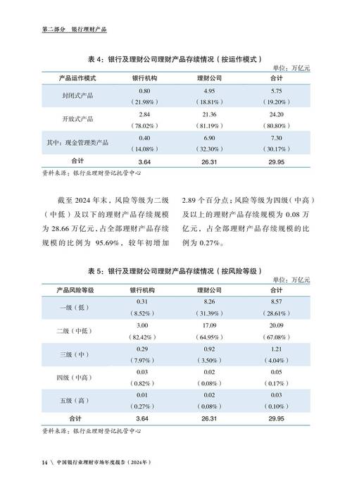 银保监会理财业务数据_理财产品最新净值_理财业务改革转型成效