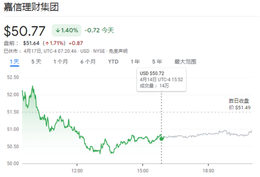 美国股票市场回购规则_摩根大通股票分析_美国银行财报