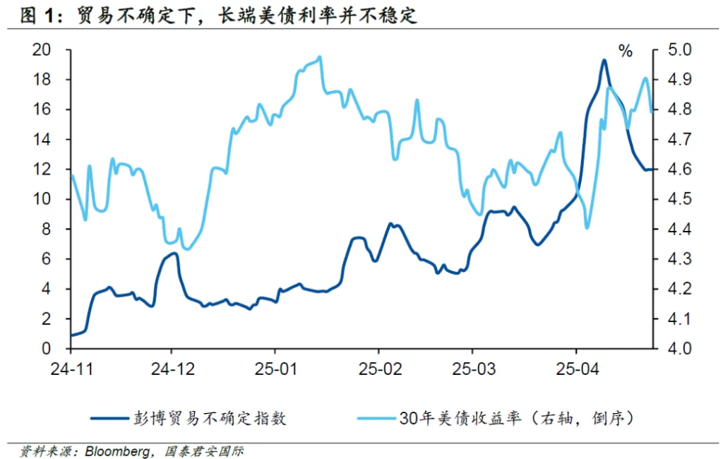 特朗普改口市场反应_美股期货涨幅_道指期货开户
