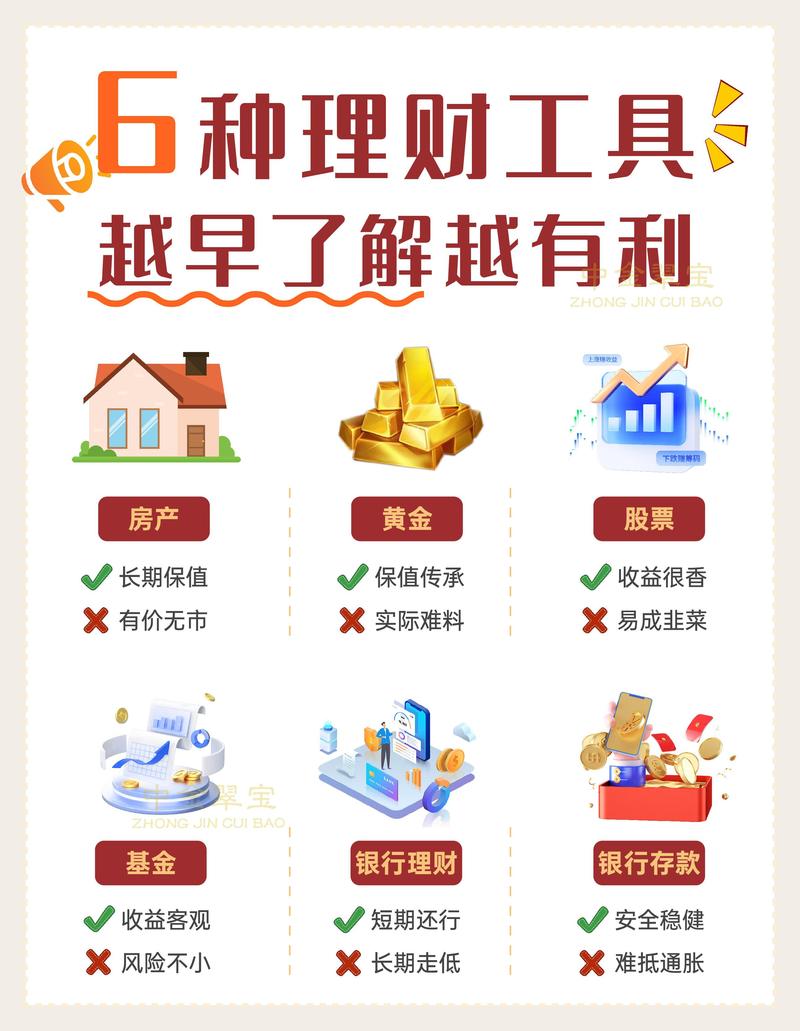 民生开放型理财产品_货币市场基金如意宝_民生银行理财产品种类