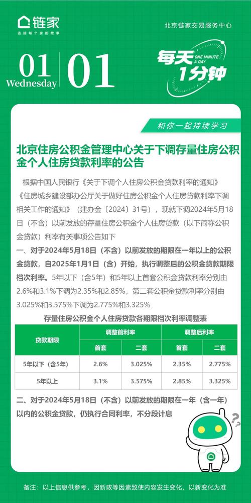 2025年山东省住房公积金利率调整_公积金贷款2025新政策_山东省住房公积金贷款利率下调