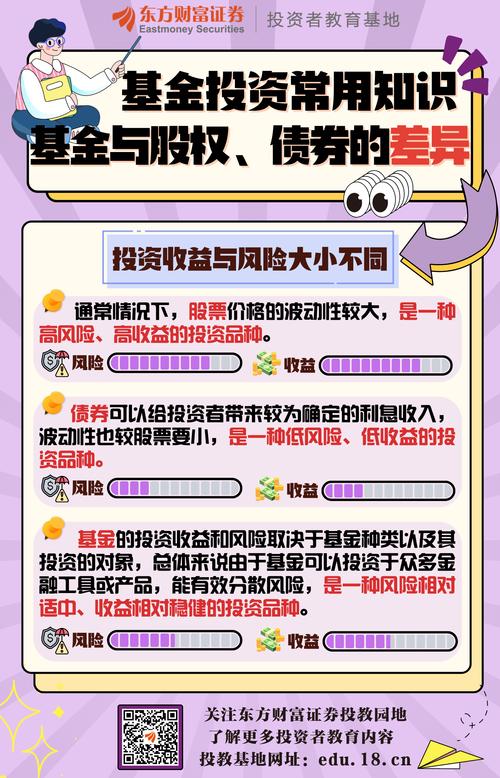 基金理财 东方财富网_东方财富证券网信息参考性质_东方财富证券网服务保证责任
