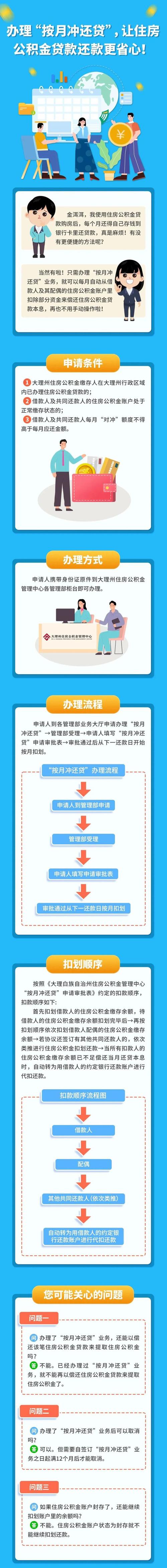 公积金贷款需要多久_公积金贷款需要查征信吗_公积金贷款需要准备哪些材料
