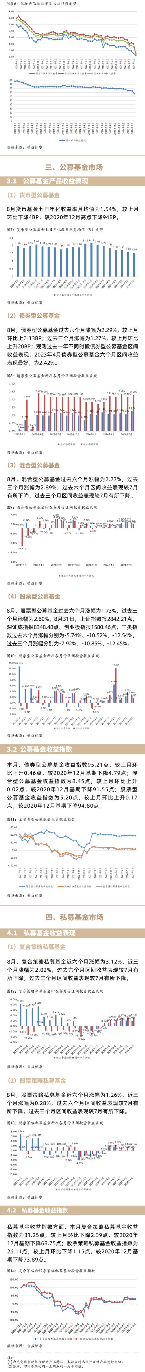 理财高收益平台排名_理财收益平台高的原因_最高收益的理财平台