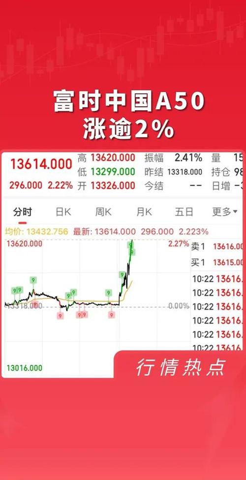 A股开盘走势预测_富时中国A50指数期货相关性分析_炒股好还是股指期货好