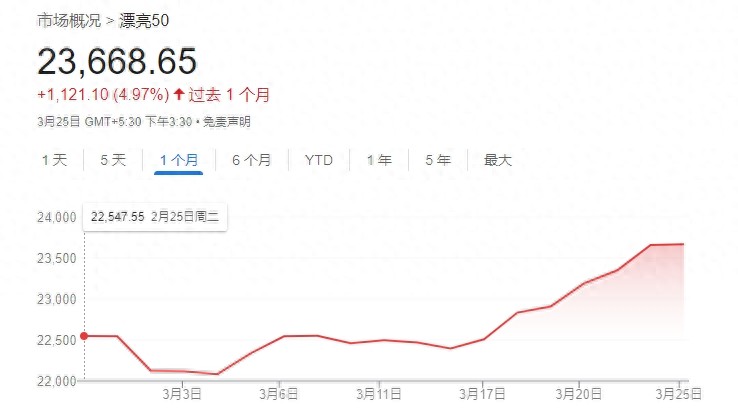 印度的股票市场指数有哪些_印度市场外资流入_印度股市反弹