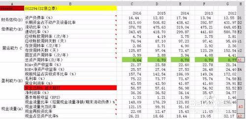 基本面分析三大财务指标_现金流分析_股票投资技术分析方法