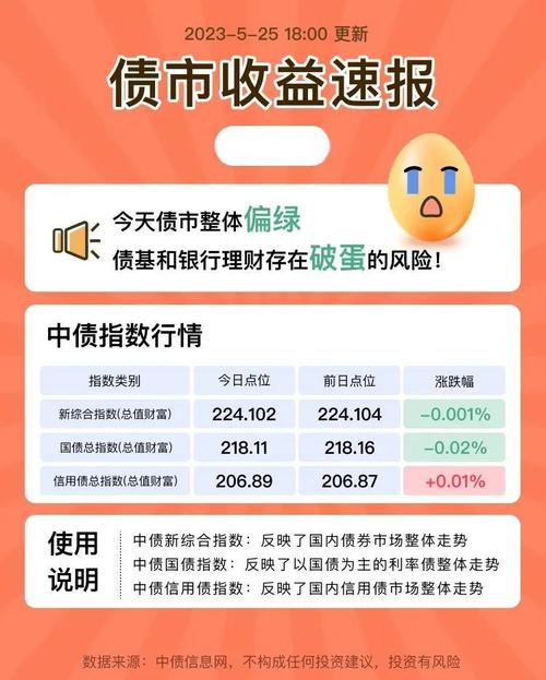 债市调整理财产品收益率_招商银行理财子公司季季开1号_理财产品最新净值