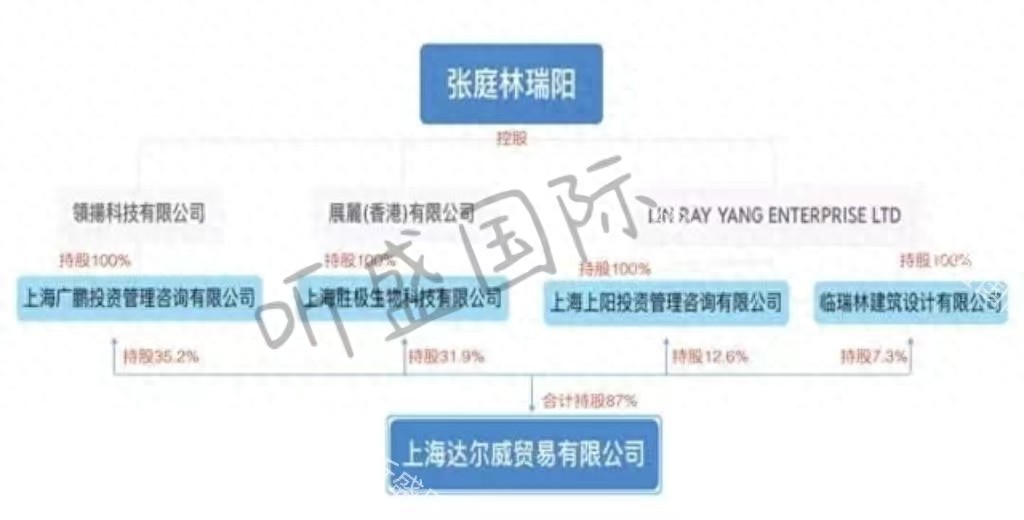股票市场投资者结构_金字塔股权结构_股权控制权分离