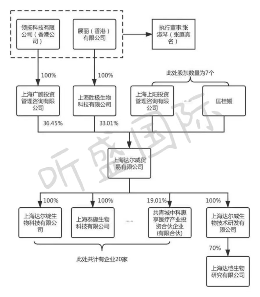 股票市场投资者结构_金字塔股权结构_股权控制权分离