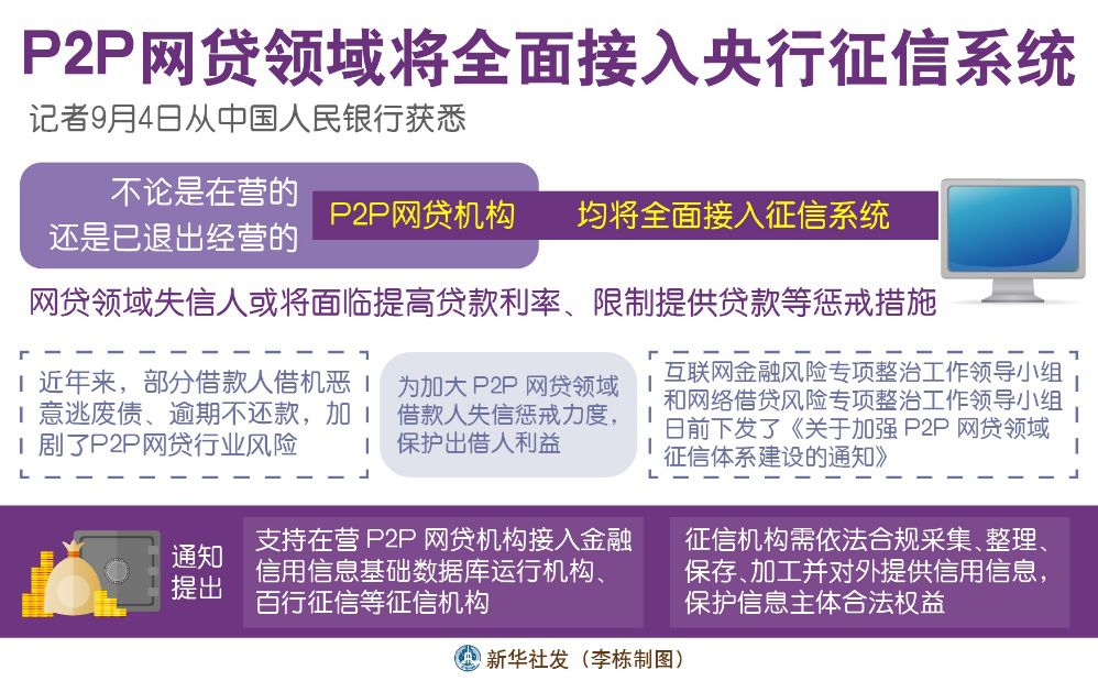 湖南网贷机构被取缔新闻_p2p新手理财全攻略_湖南P2P取缔原因
