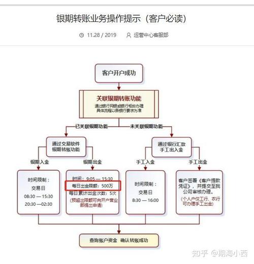 期货出金限额_期货出入金规则_期货比赛中, 出金是否会导致累计净值增加