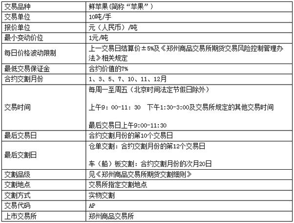 期货pta是什么意思_郑州商品交易所PTA期货合约交易规则_PTA期货交易手续费计算