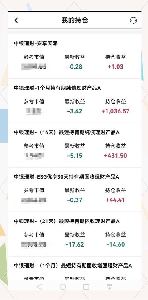 短期理财产品风险等级_超短期投资国债理财_P2P理财平台信誉评估