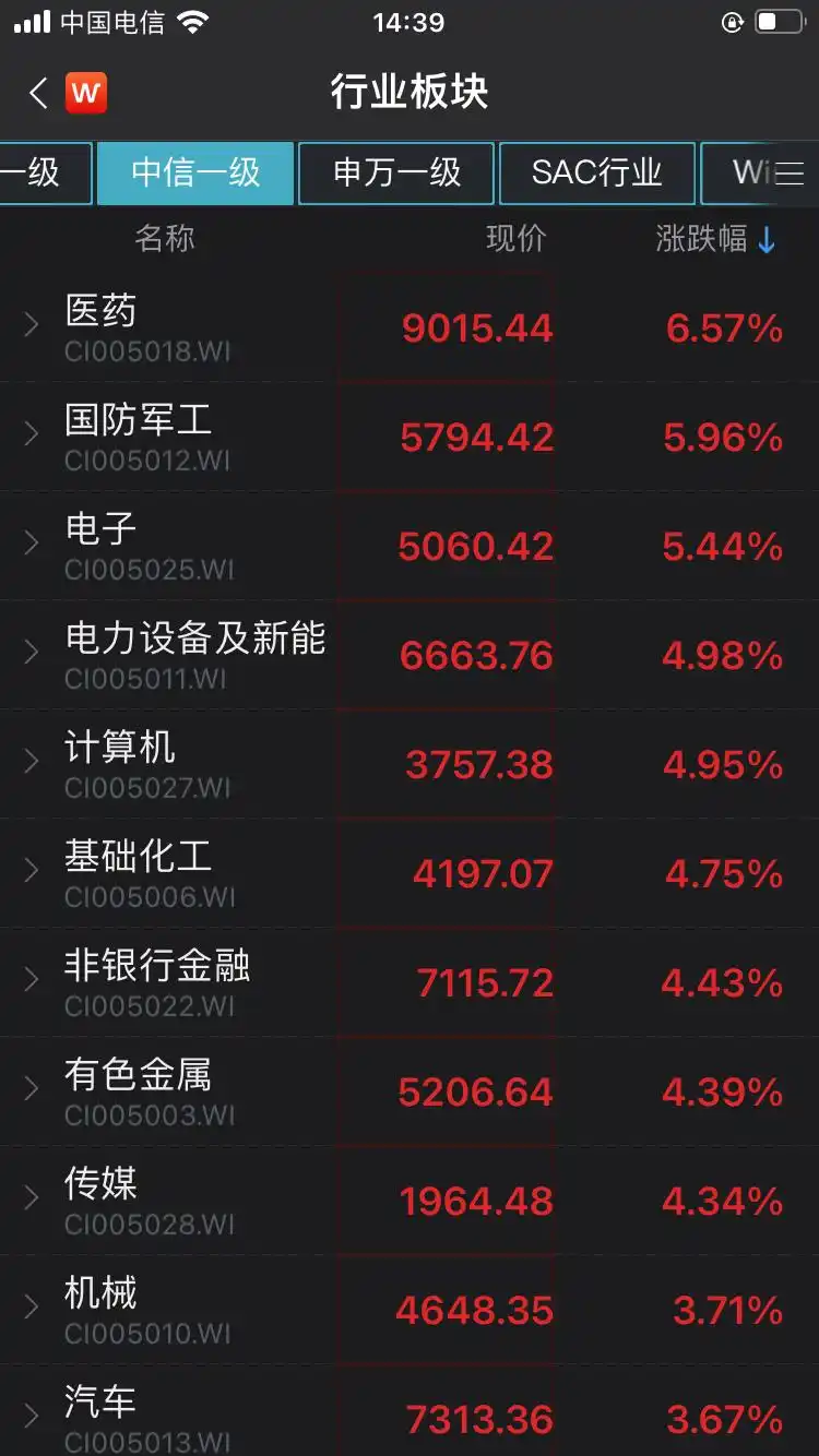 证监会维护资本市场稳定运行_中央汇金增持ETF_股票市场指数