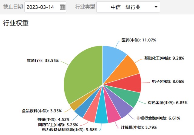 指数基金_股票市场指数是什么_宽基指数