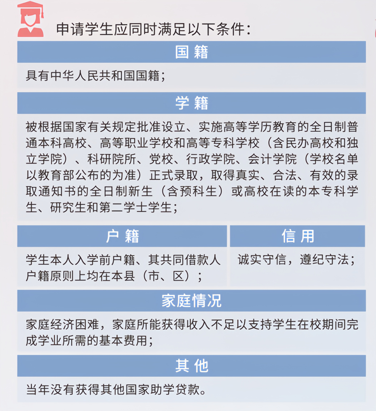 生源地信用助学贷款政策解读_大学生生源地贷款不能只还利息吗_生源地信用助学贷款申请流程