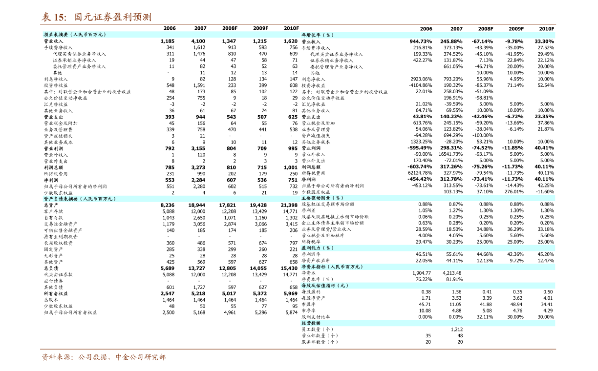 股票期权行权个人所得税计算_股票期权个税计算_股票期权个税