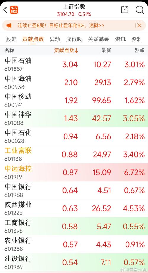 上证指数走势分析_中证金砖国家(香港)60DR指数_印度的股票市场指数有哪些