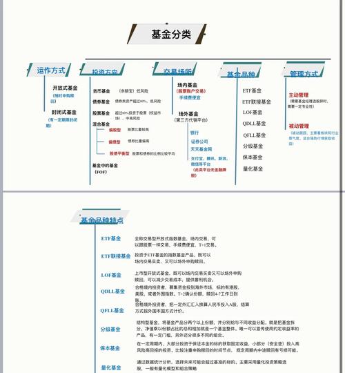 理财基础知识_阳光私募基金特点_基金投资种类