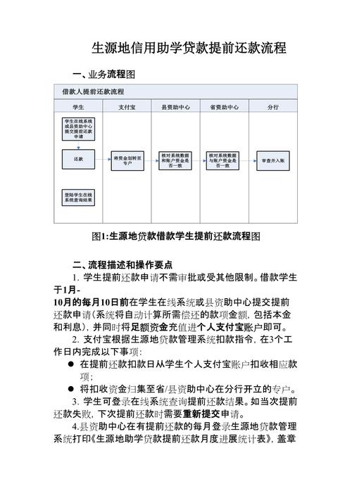 生源地助学贷款合同条款_生源地信用助学贷款还款指南_大学生生源地贷款不能只还利息吗