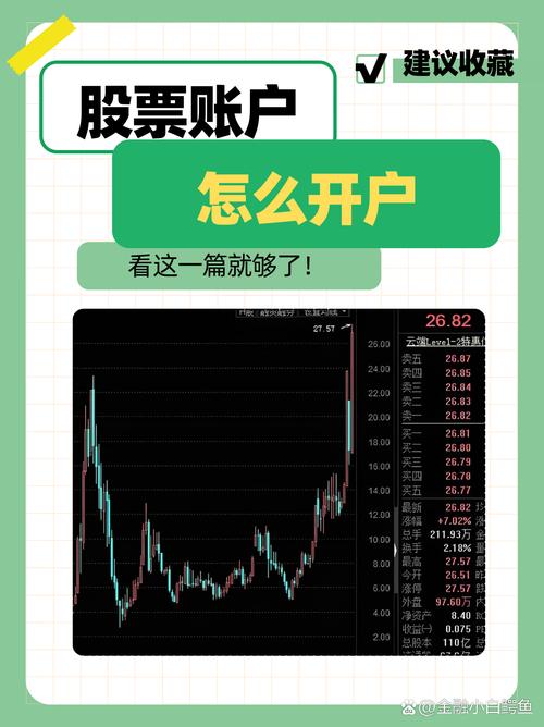 股市新增开户人数大增_行业配置策略_大类资产配置策略