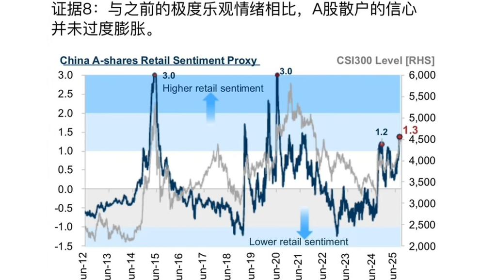 中国股市2025年预测_2025股票市场_高盛A股港股分析