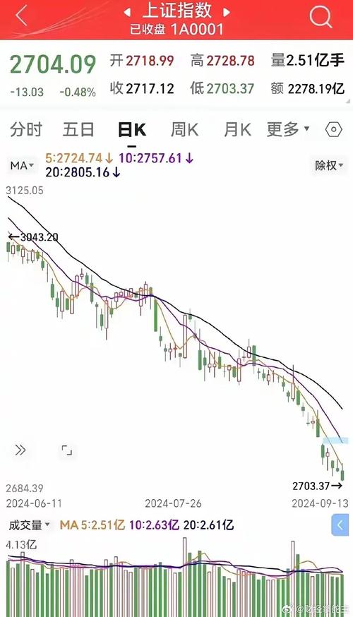 印度孟买SENSEX指数涨幅_印度的股票市场指数有哪些_头条财经股票投资