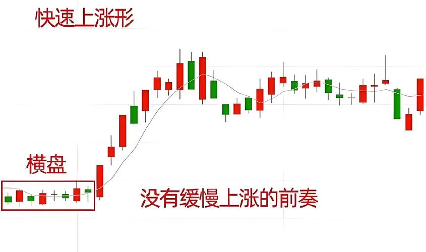 均线形态买入技巧_股票投资技术分析方法_股市贪婪心理分析