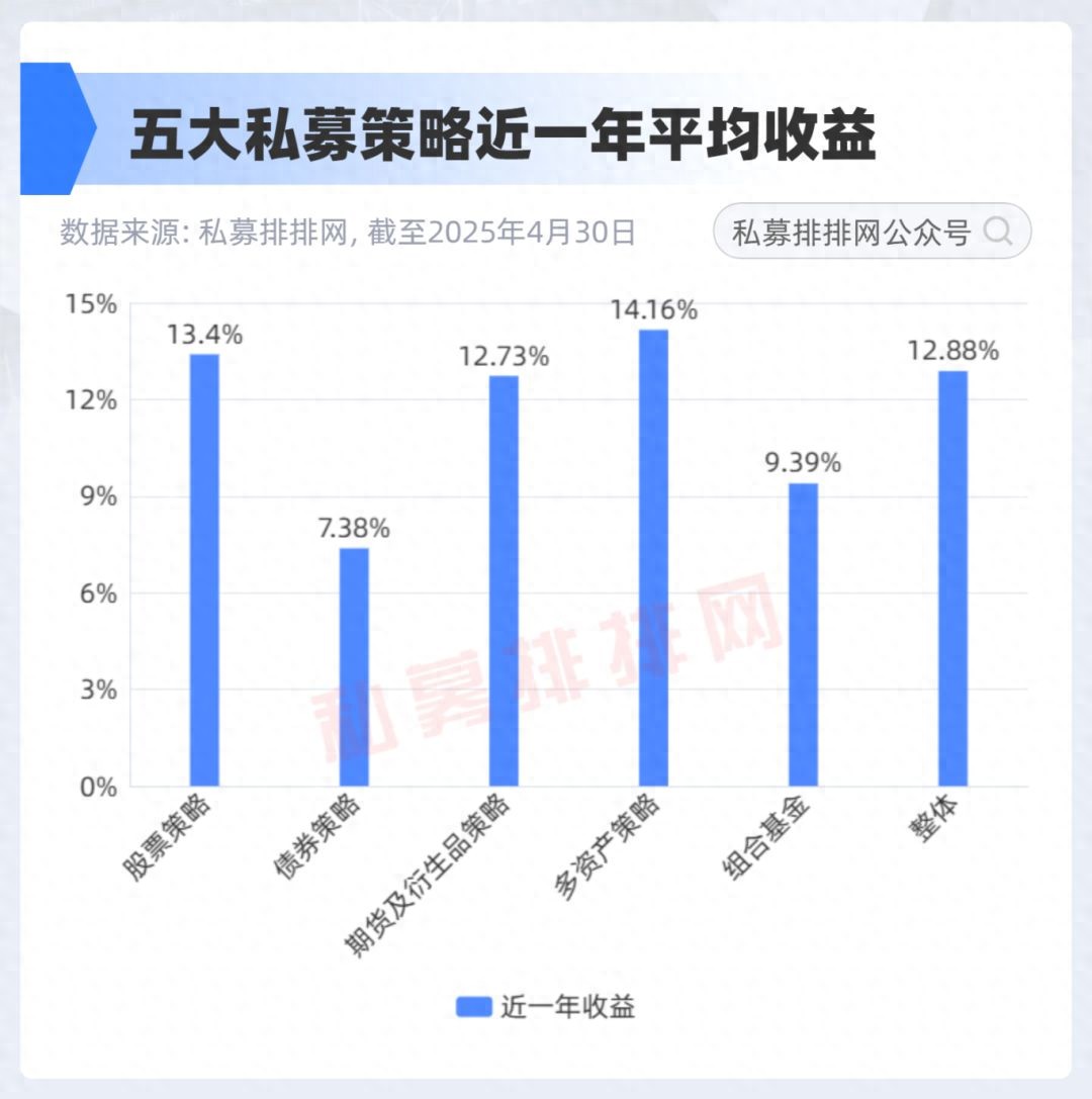 _ 私募基金经理业绩排名 _股票私募公司