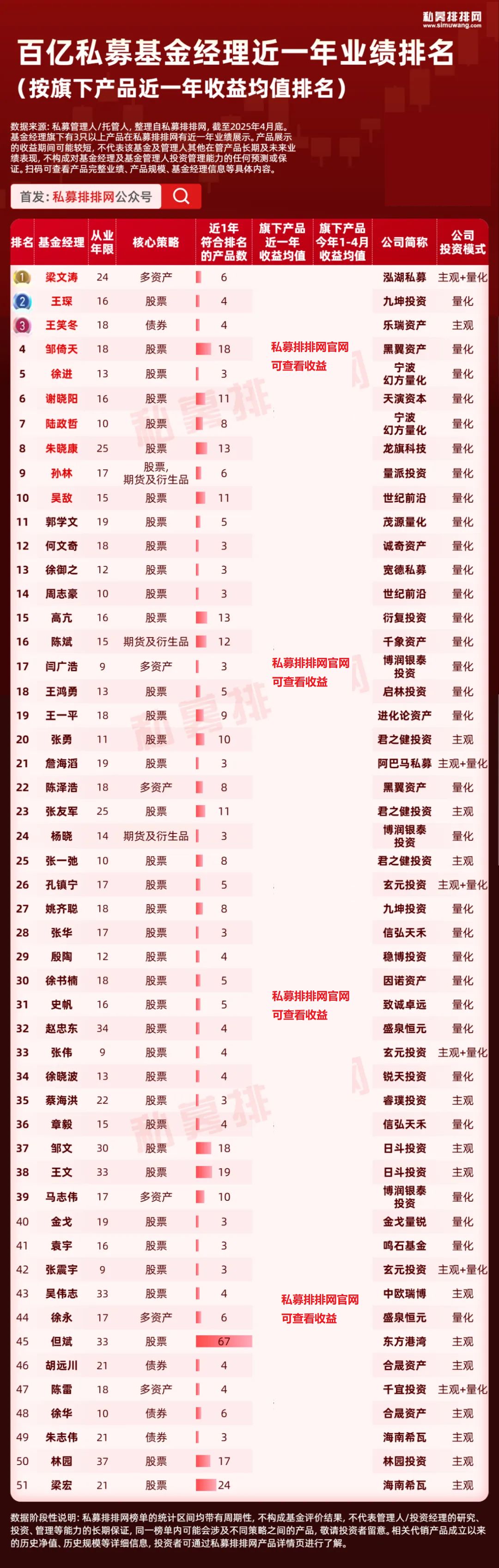 股票私募公司_ 私募基金经理业绩排名 _