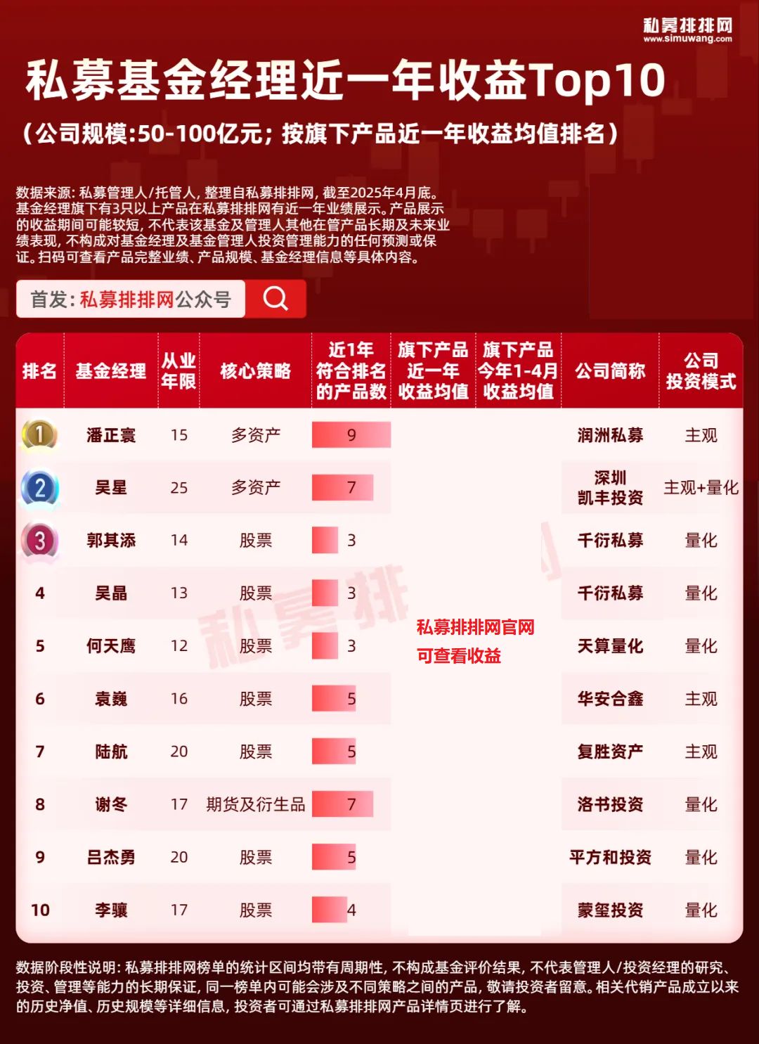 股票私募公司_ 私募基金经理业绩排名 _