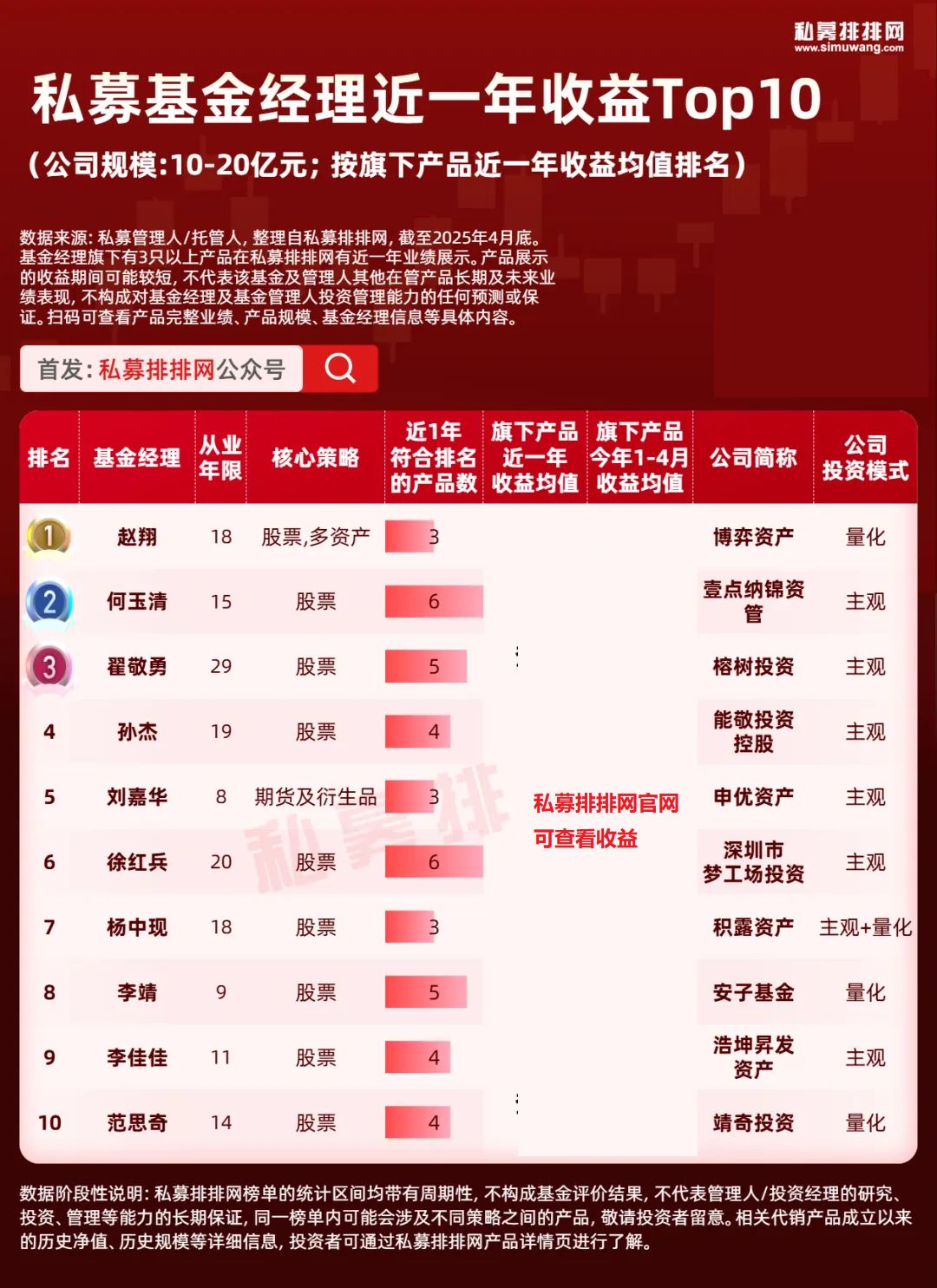 _ 私募基金经理业绩排名 _股票私募公司