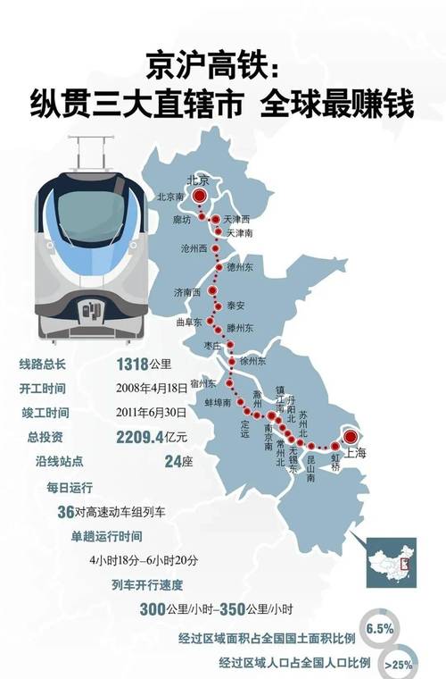 京沪高铁A股上市_京沪高铁股权结构_高铁股票投资回报率