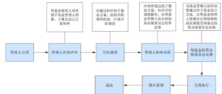 股票投资组合管理_大类资产配置策略_股票投资策略