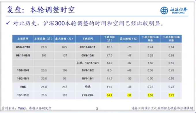 估值跌回4月底_股票市场指数_A股底部区域