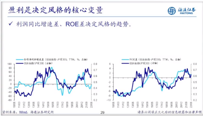 估值跌回4月底_A股底部区域_股票市场指数
