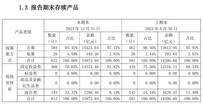银行理财产品规模增长 国有四大行理财子公司 资管规模利润排名_平安哪个产品是理财的