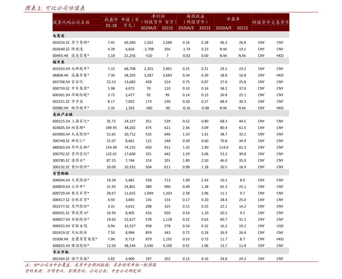 股票期权个税税率表(股票期权个税政策)