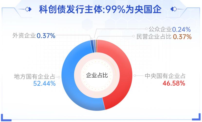 科创板ETF联接基金_股票期权个税税率表_股票期权个税计算