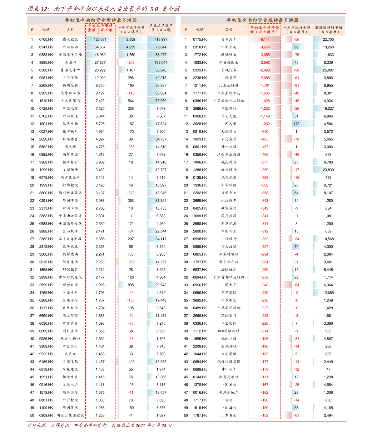 科创板ETF联接基金_股票期权个税税率表_股票期权个税计算