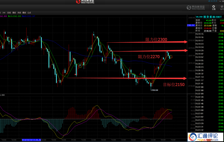 现货重油投资平台选择_美源星开户优势_现货在哪里开户