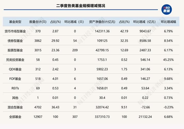 ETF规模增长_股票ETF规模排名_股票投资数据