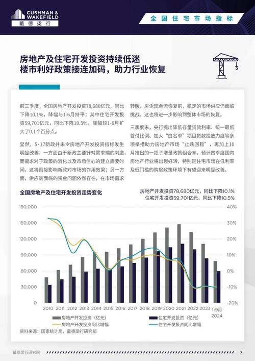 城镇老旧小区改造_商品房开发融资销售制度_个人购房贷款
